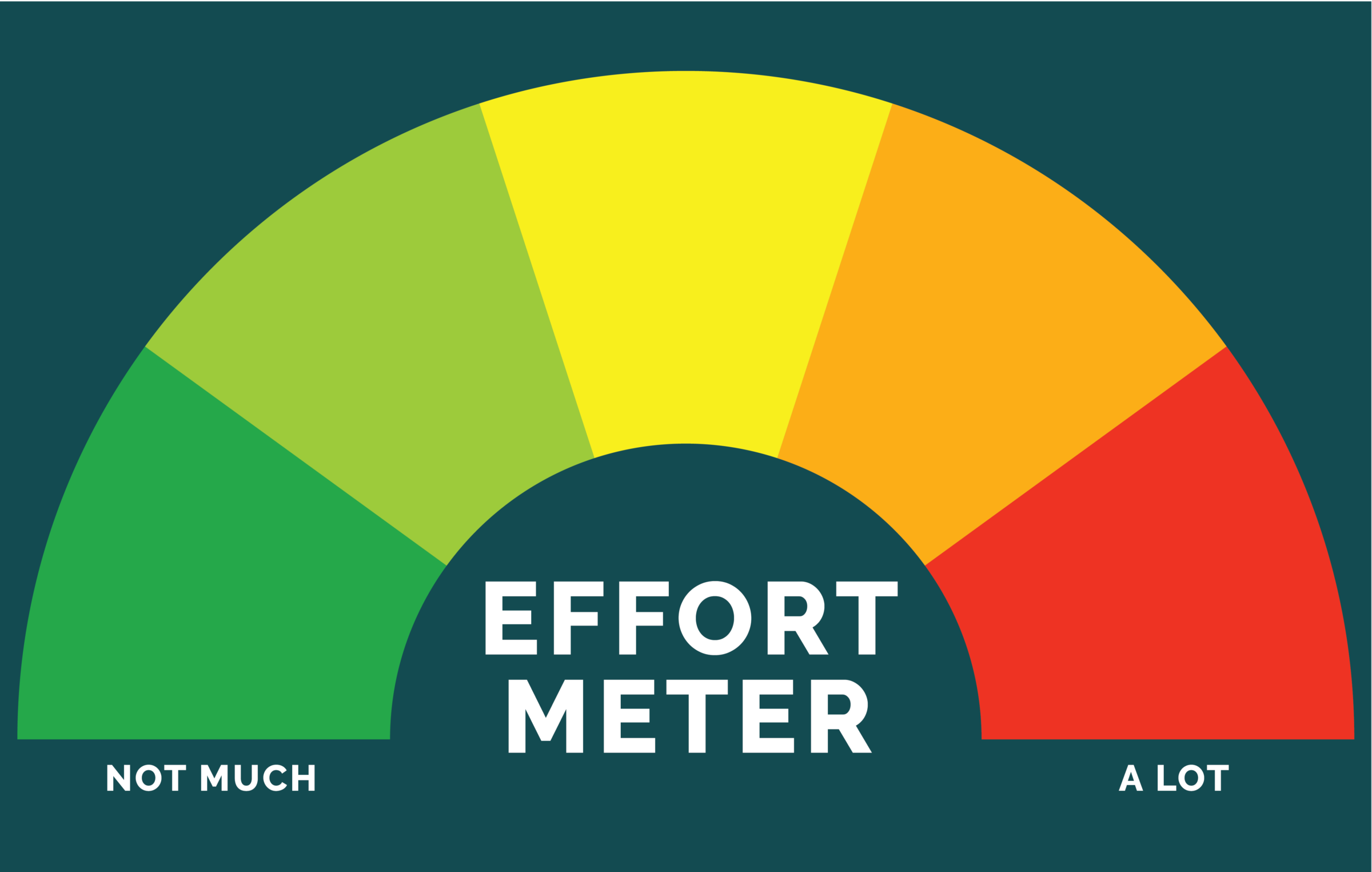 Wiley's Everything DiSC Agile EQ Effort Meter