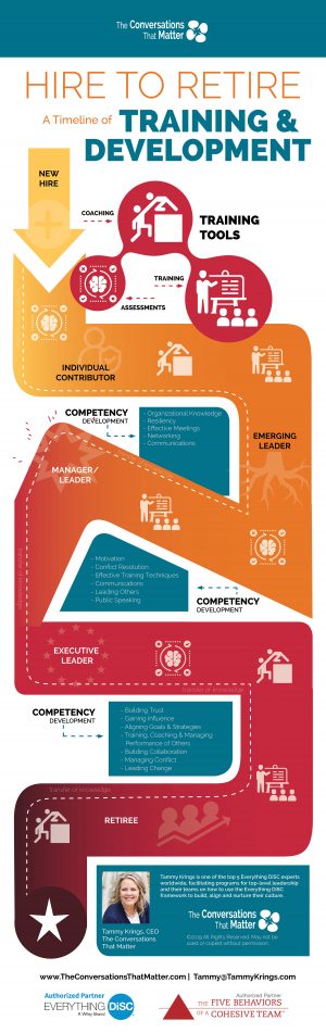 Hire to Retire Infographic Hire to Retire Infographic